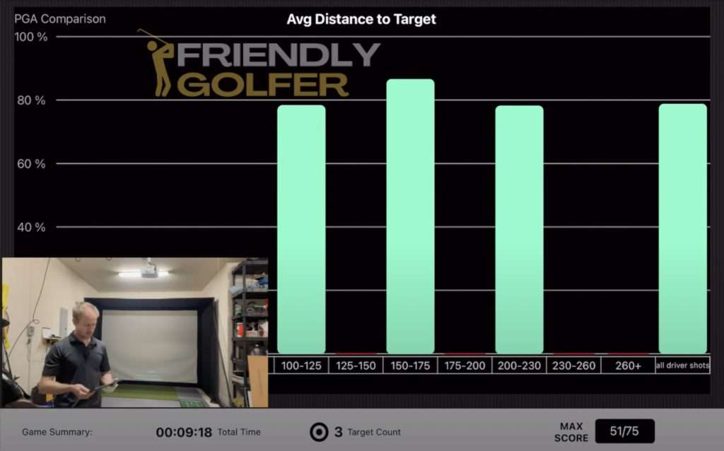 average distance to target