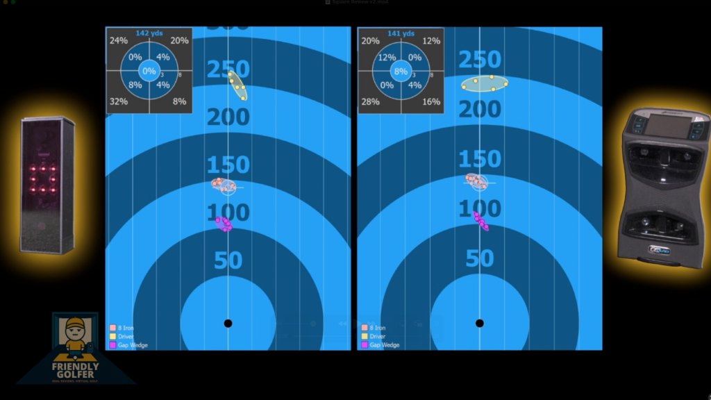 square vs gcquad square vs gcquad shot dispersion