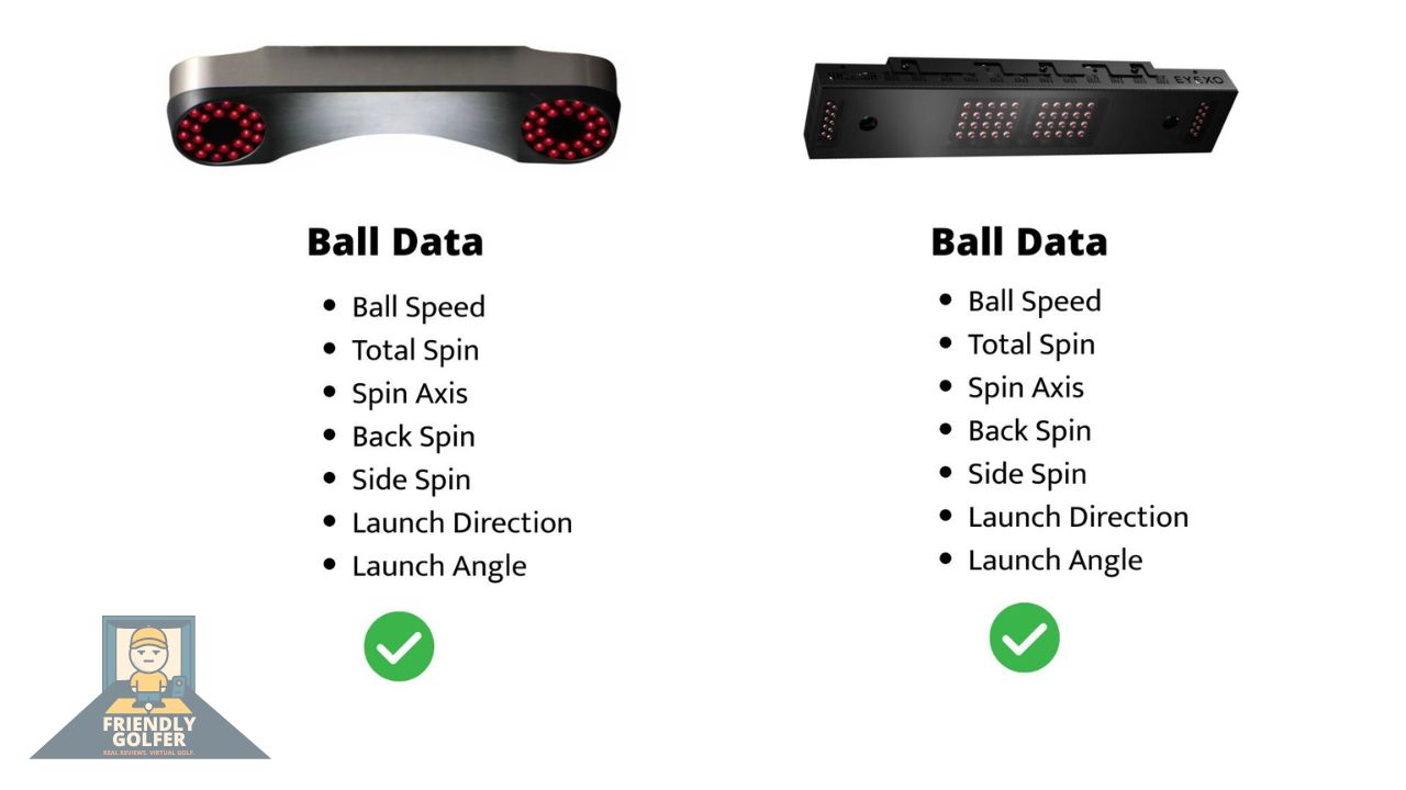 protee vx vs eye xo ball data